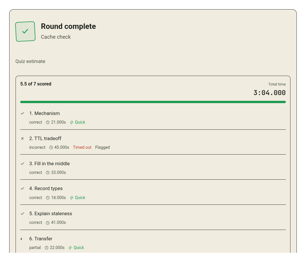 Quiz with completed grading and feedback.